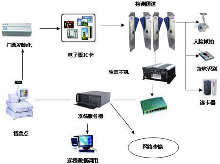 RFID與網(wǎng)絡(luò)信息技術(shù)的深度集成 構(gòu)建智能化信息系統(tǒng)的關(guān)鍵路徑