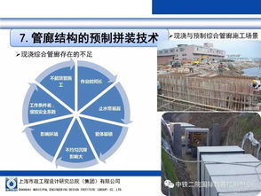 中鐵二院交子技術(shù)大講堂 地下綜合管廊設(shè)計施工及衛(wèi)星技術(shù)集成應(yīng)用